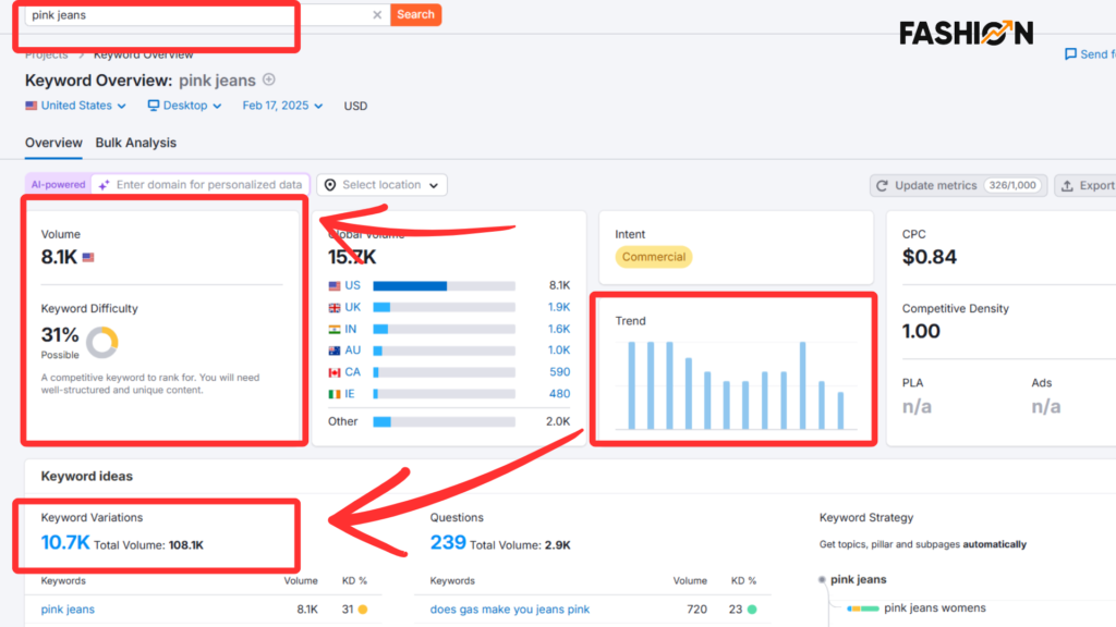 Fashion SEO keyword Research