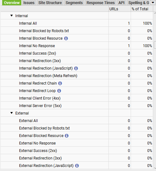 Fashion SEO technical errors by screaming frog