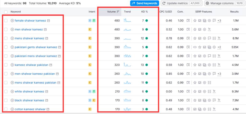 FashionSeo keyword research