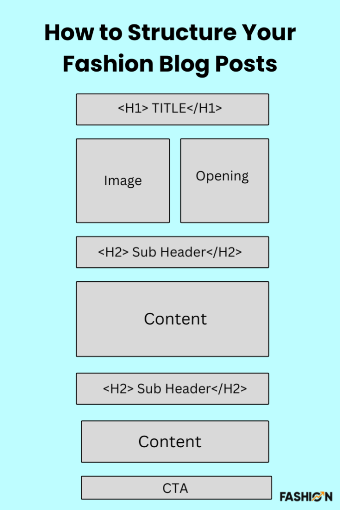 How to Structure Your Fashion Blog Posts